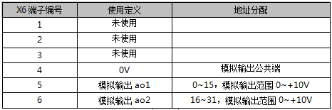 再按需打开相关阅读