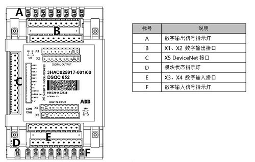 X5端子与DSQC651相同