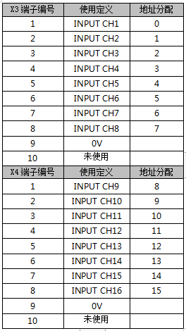 对照阅读