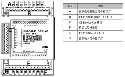 如表6-8