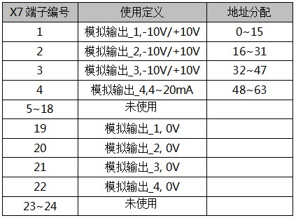 PLC培训