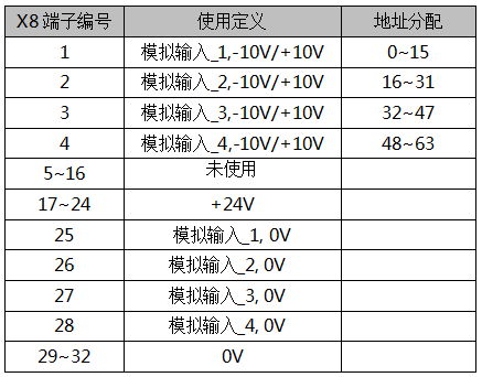 电工培训等培训项目