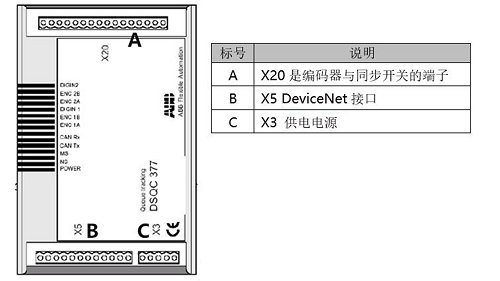 X20的端子编号详细说明
