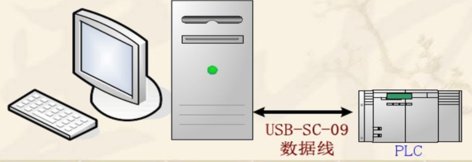 人力资源四级 | ProE产品设计培