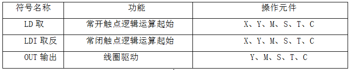 可按栏目扩展阅读相关条目