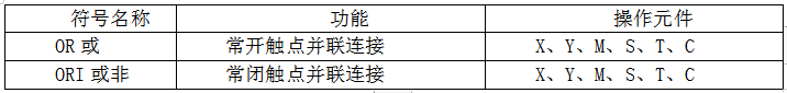 再按需打开相关阅读