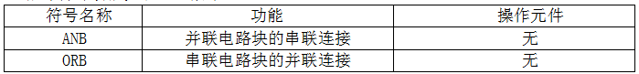 可按栏目扩展阅读相关条目