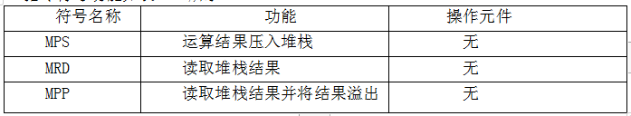 需要原文时请核对应栏目发布页