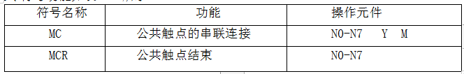 可先确认当前栏目名称