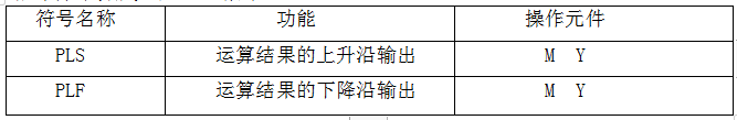 延伸阅读