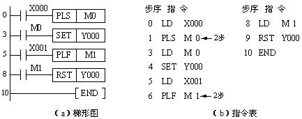 人力资源四级 | ProE产品设计培