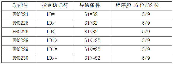 可按栏目扩展阅读相关条目
