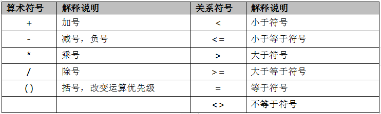 可按栏目扩展阅读相关条目