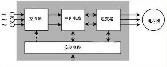 可按栏目扩展阅读相关条目
