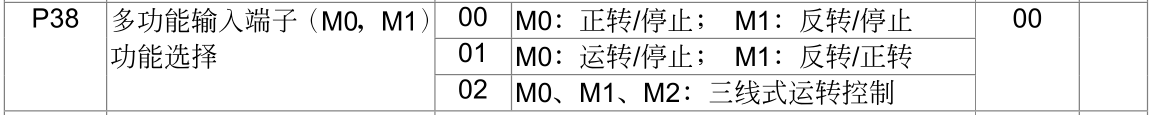 人力资源四级 | ProE产品设计培
