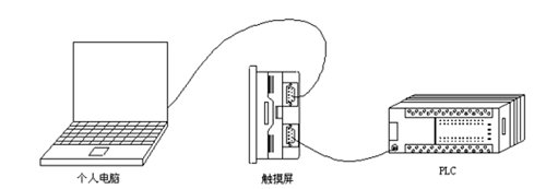 可按栏目扩展阅读相关条目