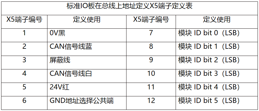 可按栏目扩展阅读相关条目