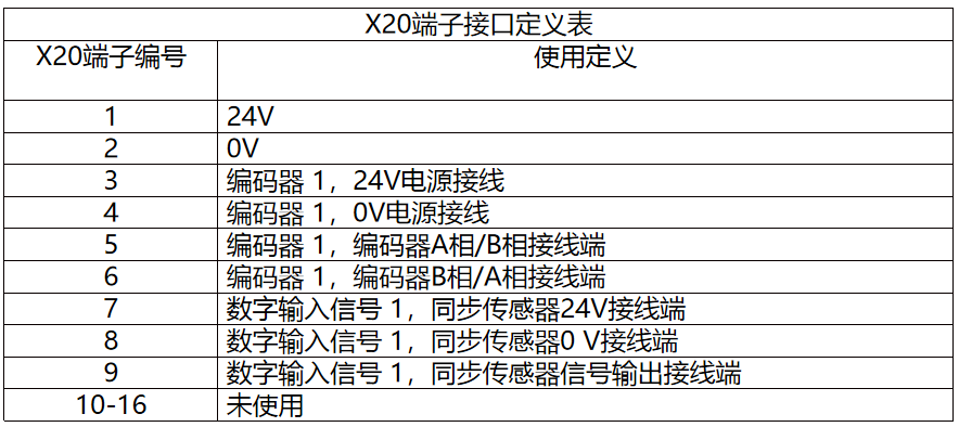 对照阅读