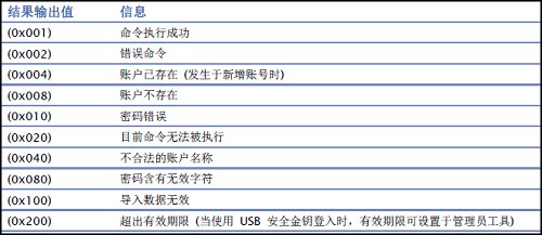 本站按公开材料组织页面